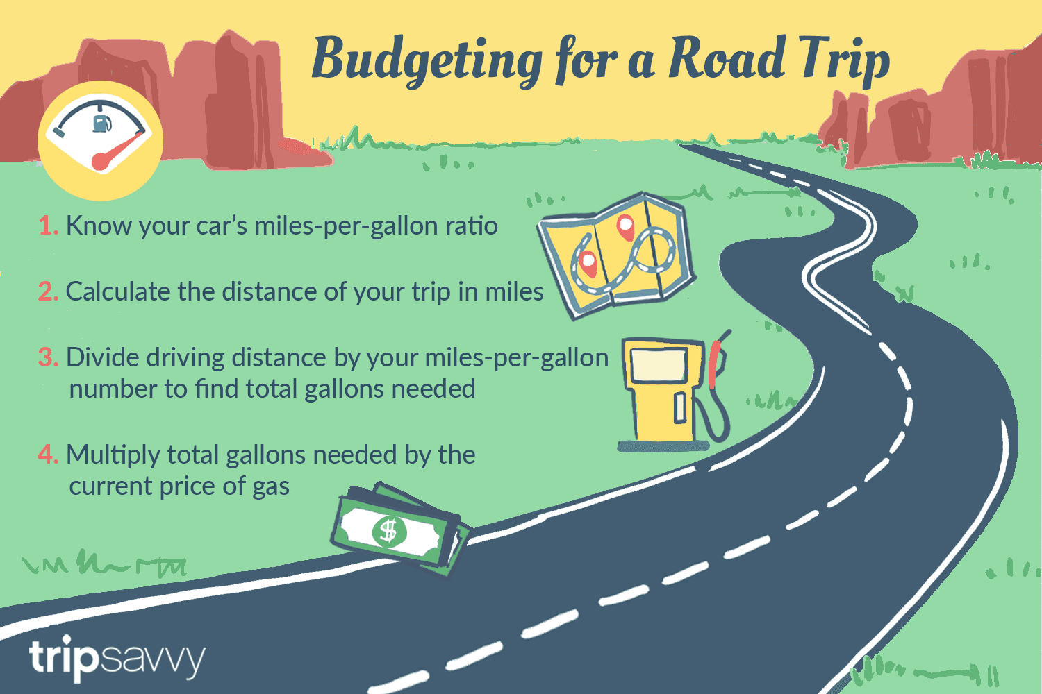 How to Calculate Gas for a Trip