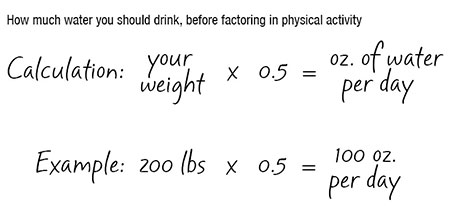 How to Calculate How Much Water to Drink Daily for Hydration