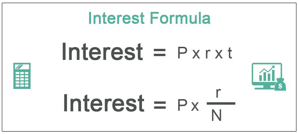 How to Calculate Interest on a Loan