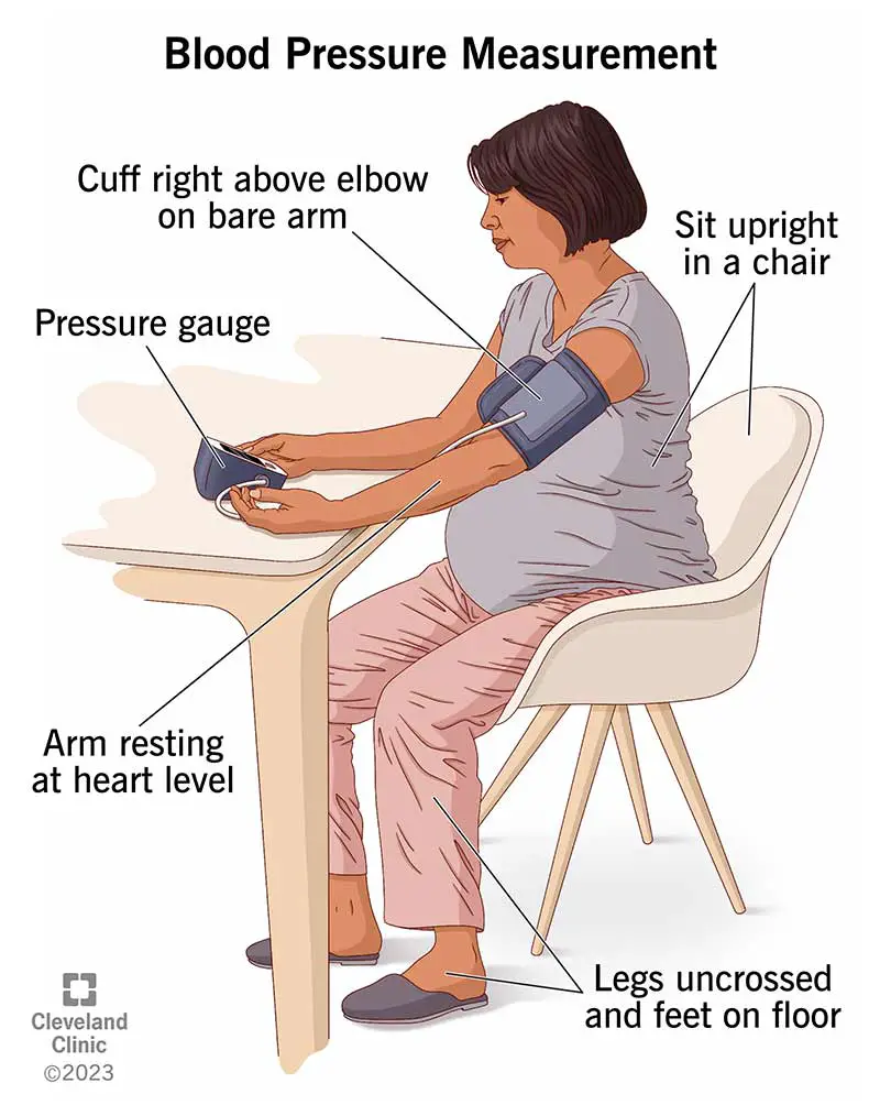 How to Measure Blood Pressure