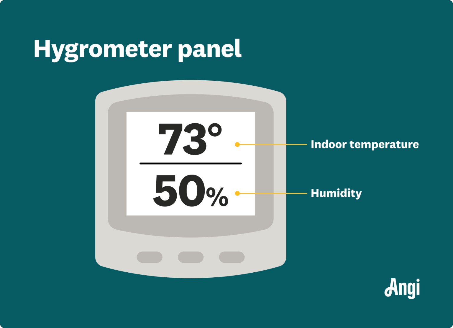 How to Measure Humidity in a Room Expert Tips Measure Tutor