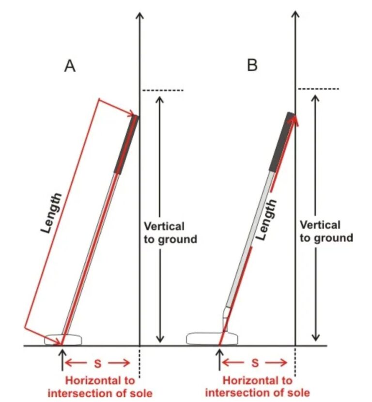 How to Measure Putter Length: Perfect Your Putt!