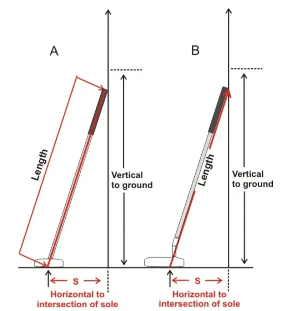 How To Measure Putter Length: Perfect Your Putt! - Measure Tutor