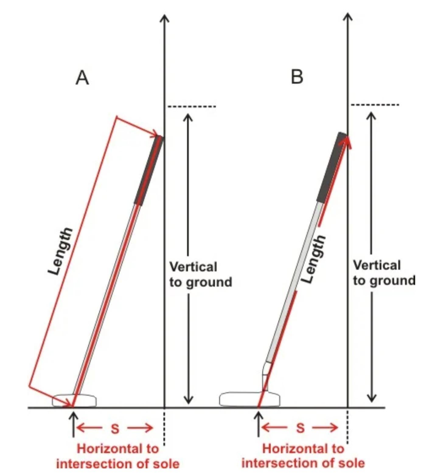 How to Measure Putter Length: Perfect Your Putt! - Measure Tutor