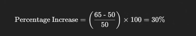 increase number percentage calculation