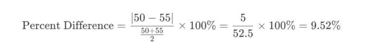 How To Calculate Percent Error: A Comprehensive Guide With Formulas ...