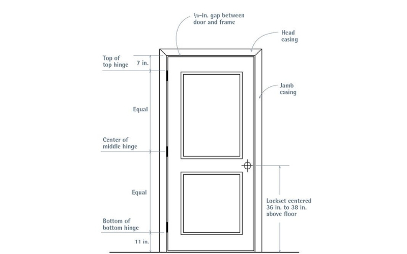 door measurements