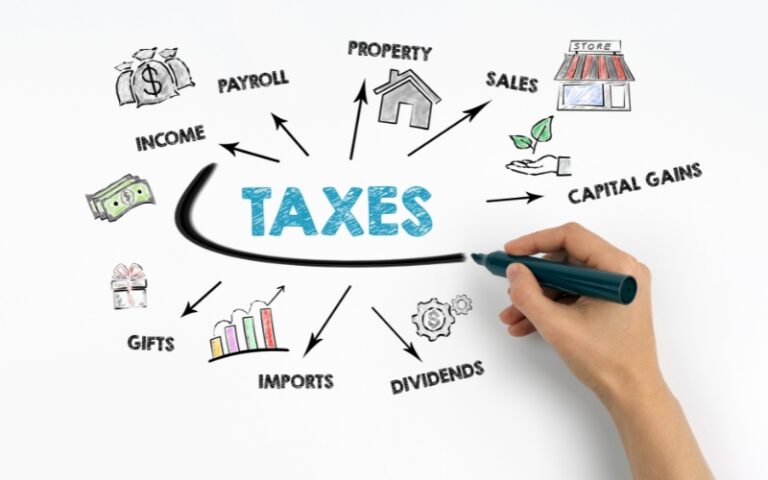 How to Calculate Sales Tax: Complete Guide